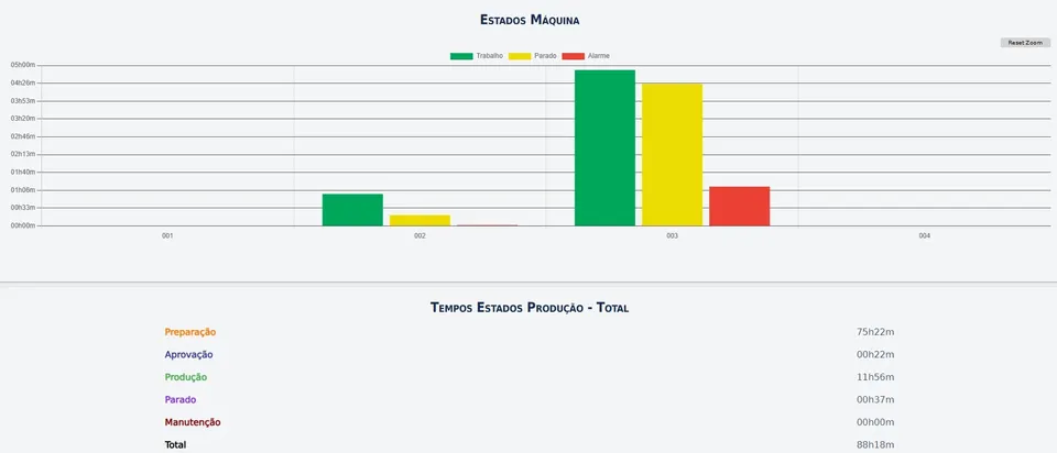 CentralProd · Estados das máquinas