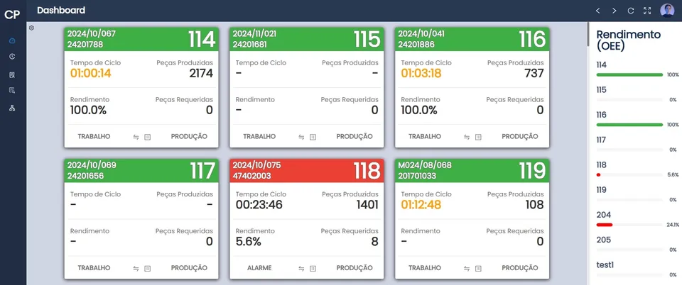 CentralProd · Cartões de resumo