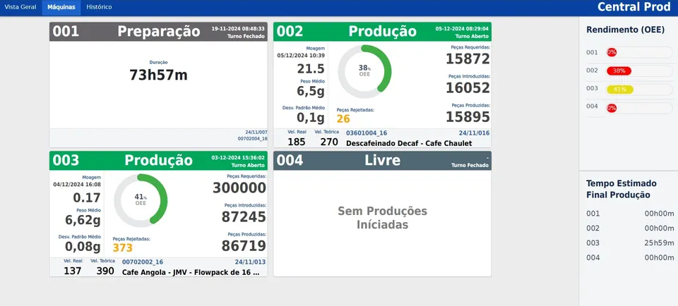CentralProd · Vista de planta